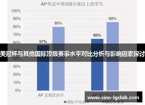 美冠杯与其他国际顶级赛事水平对比分析与影响因素探讨
