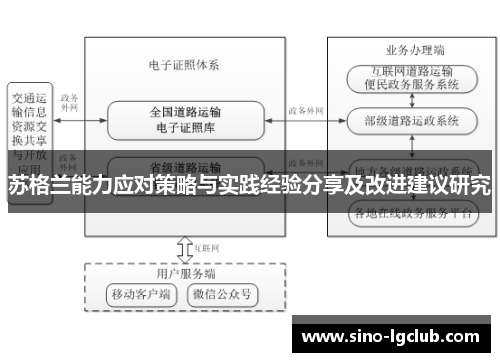 苏格兰能力应对策略与实践经验分享及改进建议研究