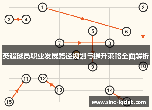英超球员职业发展路径规划与提升策略全面解析 英超球员职业发展路径规划与提升策略全面解析