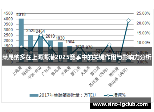 莱昂纳多在上海海港2025赛季中的关键作用与影响力分析
