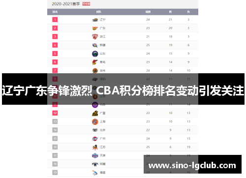辽宁广东争锋激烈 CBA积分榜排名变动引发关注