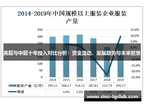 英超与中超十年投入对比分析:资金流动、发展趋势与未来前景 英超与中超十年投入对比分析:资金流动、发展趋势与未来前景