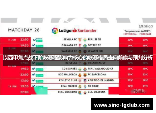 以西甲焦点战下阶段赛程影响为核心的联赛格局走向前瞻与预判分析 以西甲焦点战下阶段赛程影响为核心的联赛格局走向前瞻与预判分析