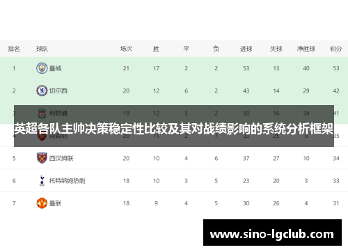 英超各队主帅决策稳定性比较及其对战绩影响的系统分析框架 英超各队主帅决策稳定性比较及其对战绩影响的系统分析框架