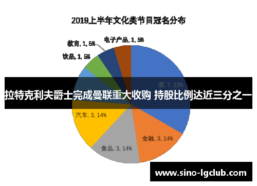 拉特克利夫爵士完成曼联重大收购 持股比例达近三分之一