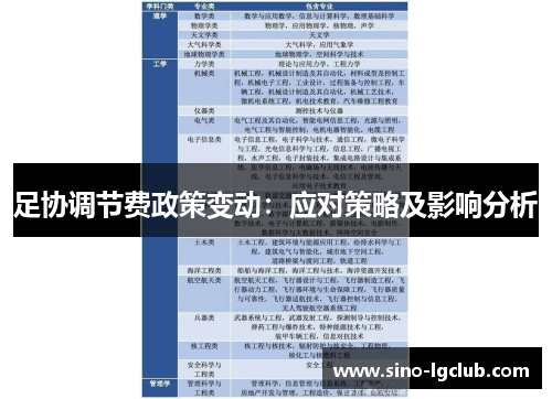 足协调节费政策变动：应对策略及影响分析