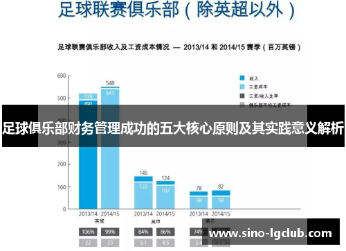 足球俱乐部财务管理成功的五大核心原则及其实践意义解析