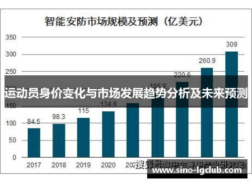 运动员身价变化与市场发展趋势分析及未来预测