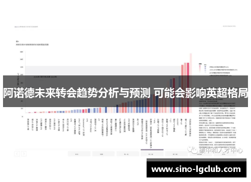 阿诺德未来转会趋势分析与预测 可能会影响英超格局 阿诺德未来转会趋势分析与预测 可能会影响英超格局