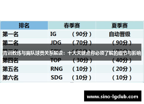 青训教练与离队球员关系解读：十大关键点你必须了解的细节与影响