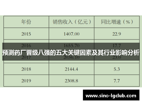 预测药厂晋级八强的五大关键因素及其行业影响分析 预测药厂晋级八强的五大关键因素及其行业影响分析